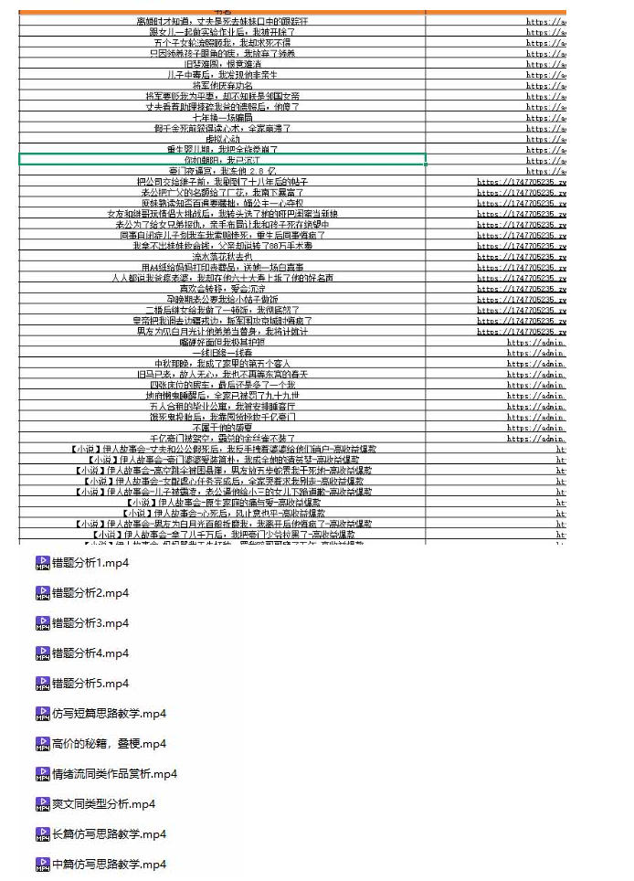 (无水印)某社群百人拆文付费资源,千本爆款短篇拆解+每日拆文案例+网感训练+原创写作方法+爆款榜单例文等实用技巧(更新0929)