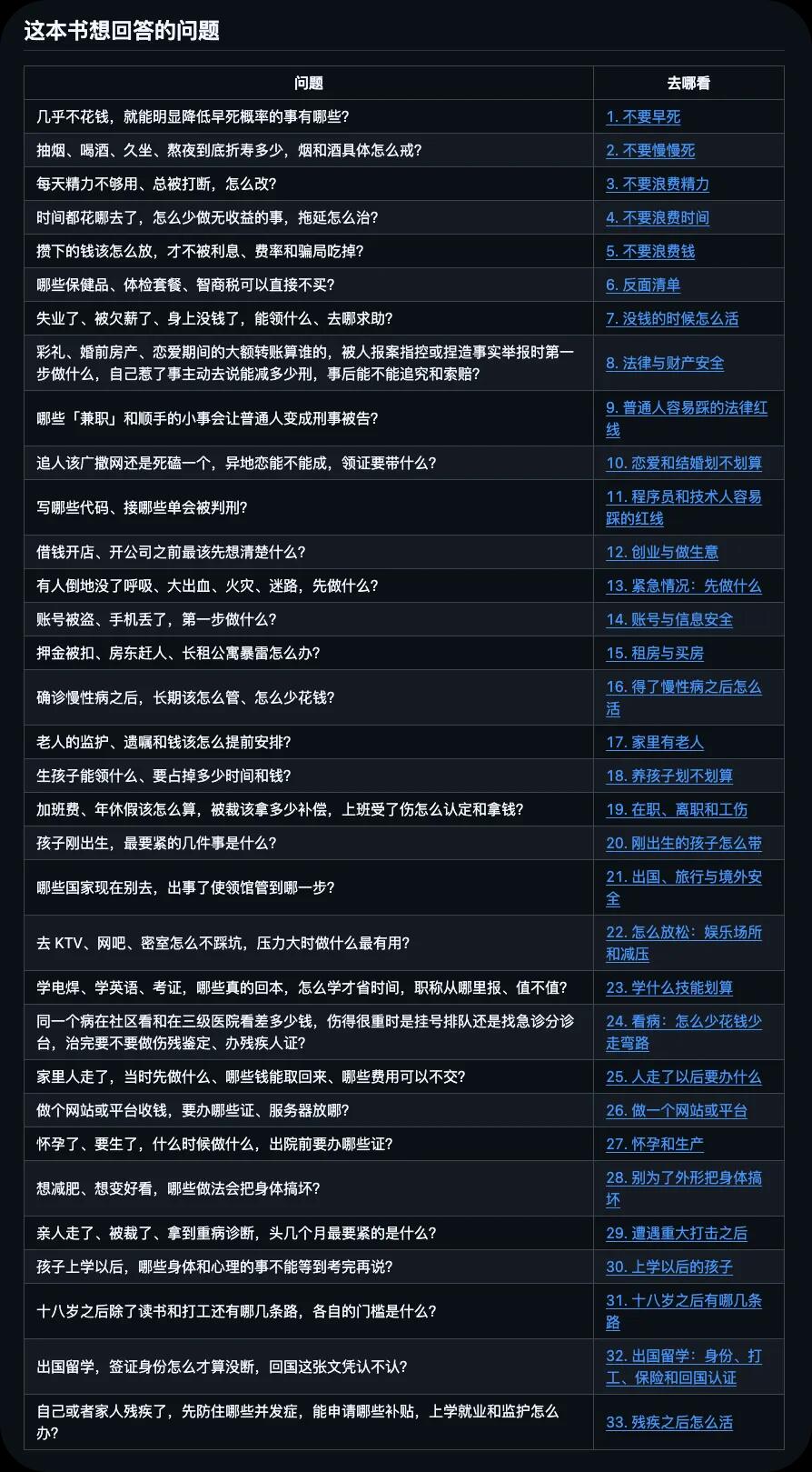 狠狠收藏这个2万Star的GitHub项目,堪称高性价比人生指南。