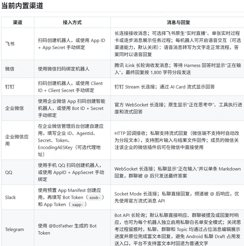 DeepSeek Harness不用再守着终端了！开源项目dsh-im直接把AI接进九大常用聊天软件，dsh-im