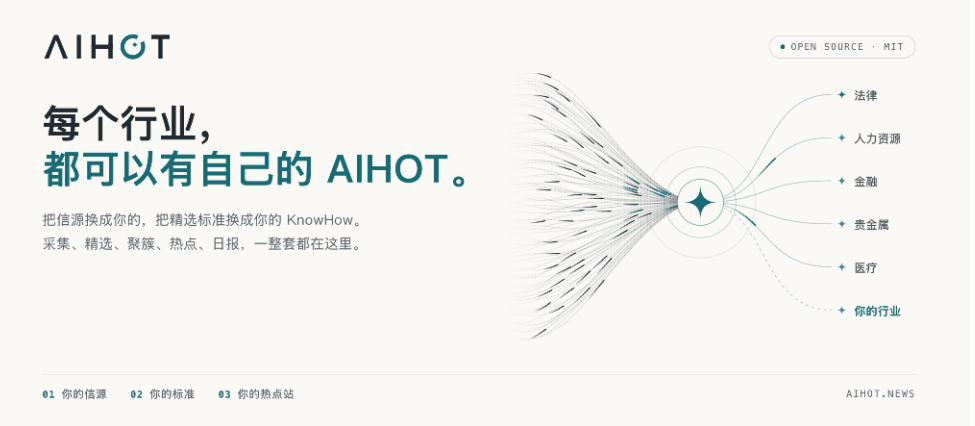 Github热门开源项目!开源行业热点站框架,支持自动采集、AI精选并自动产出各行业日报的AIHOT